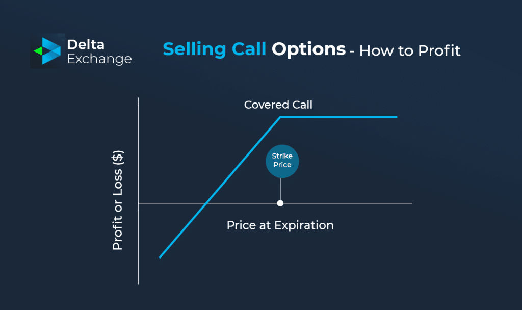 Selling Call Options - How to Profit?
