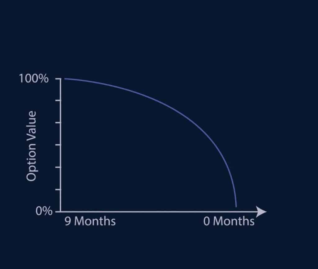 Options Expiry Dates: Understanding the Impact on Options Trading